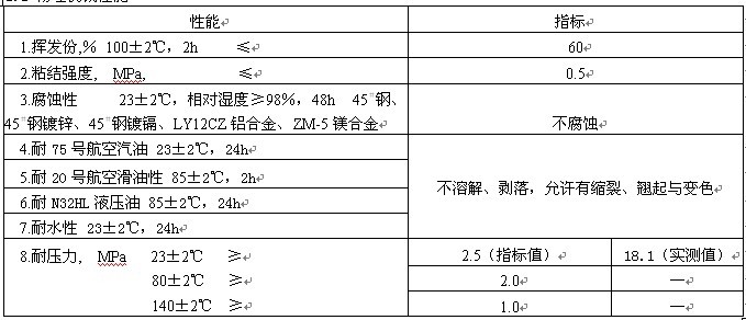 超低温密封胶SL1011物理机械性能表
