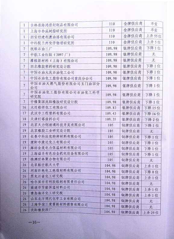 2013շţ͸ܷ⽺㹩Ӧͨ1